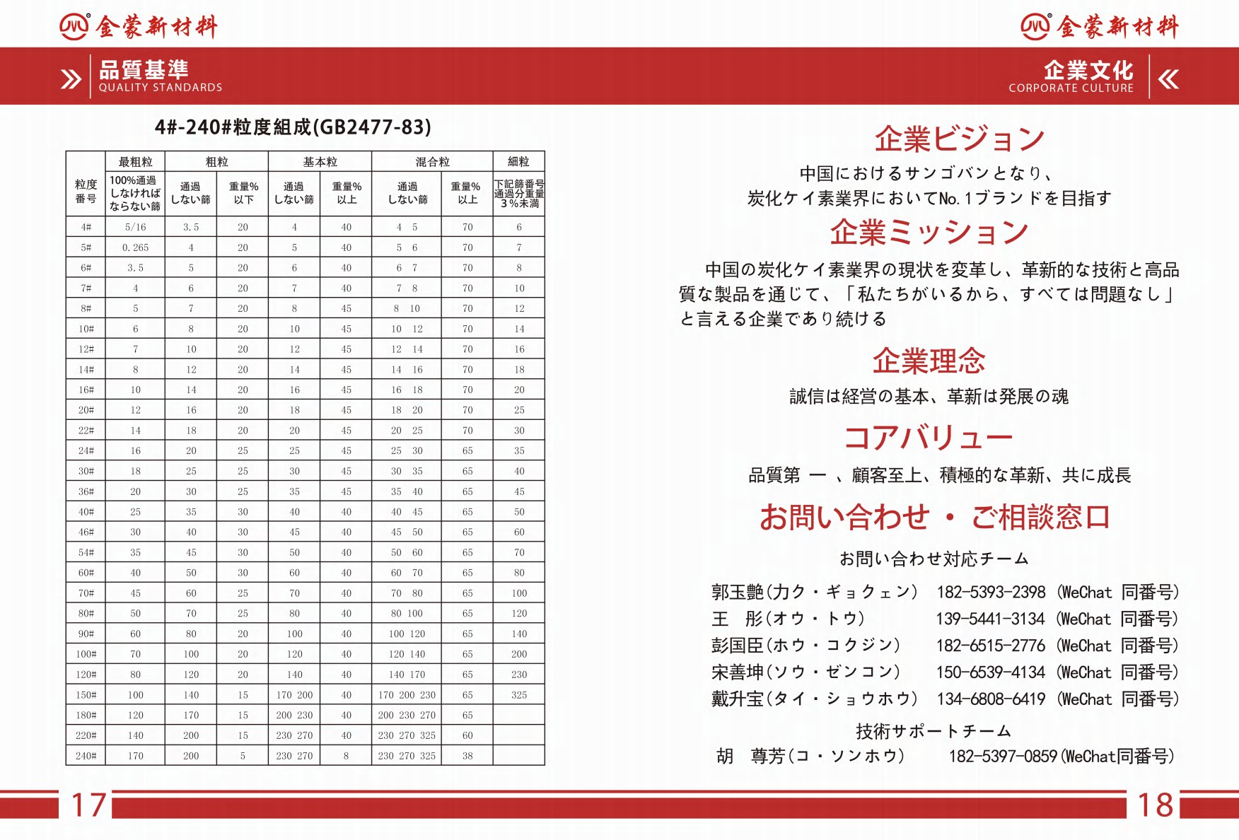 品質基準と企業文化のページ